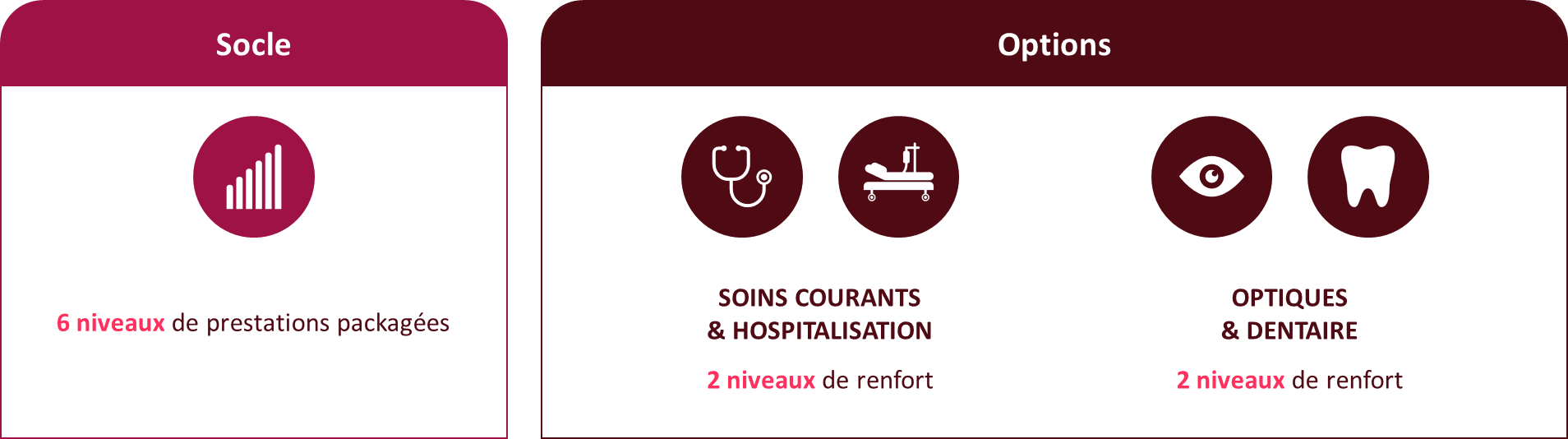 izi Care - Soins en France